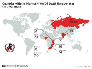 hiv-death-rate-globally